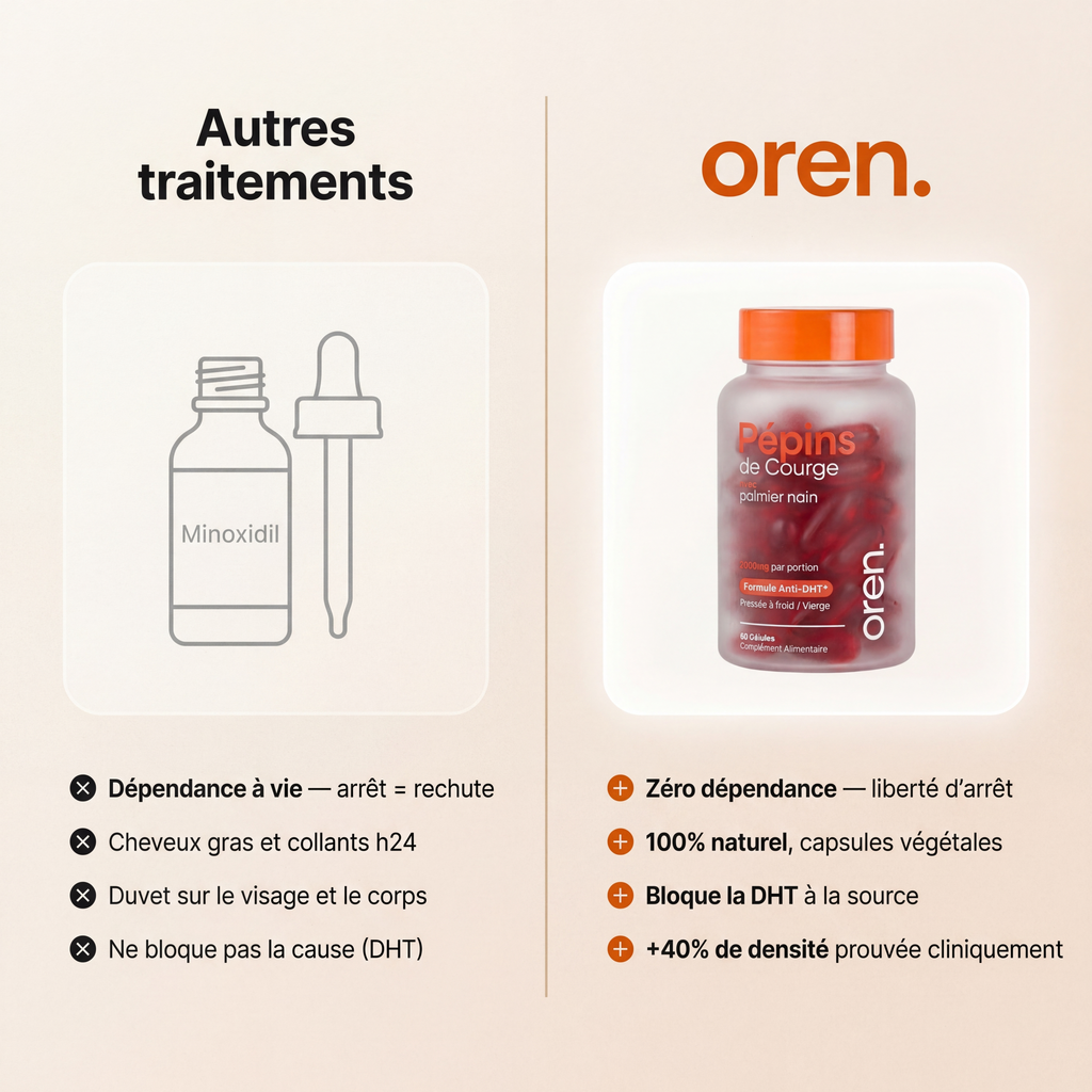 Pépins de Courge Softgels — Anti-DHT Naturel
