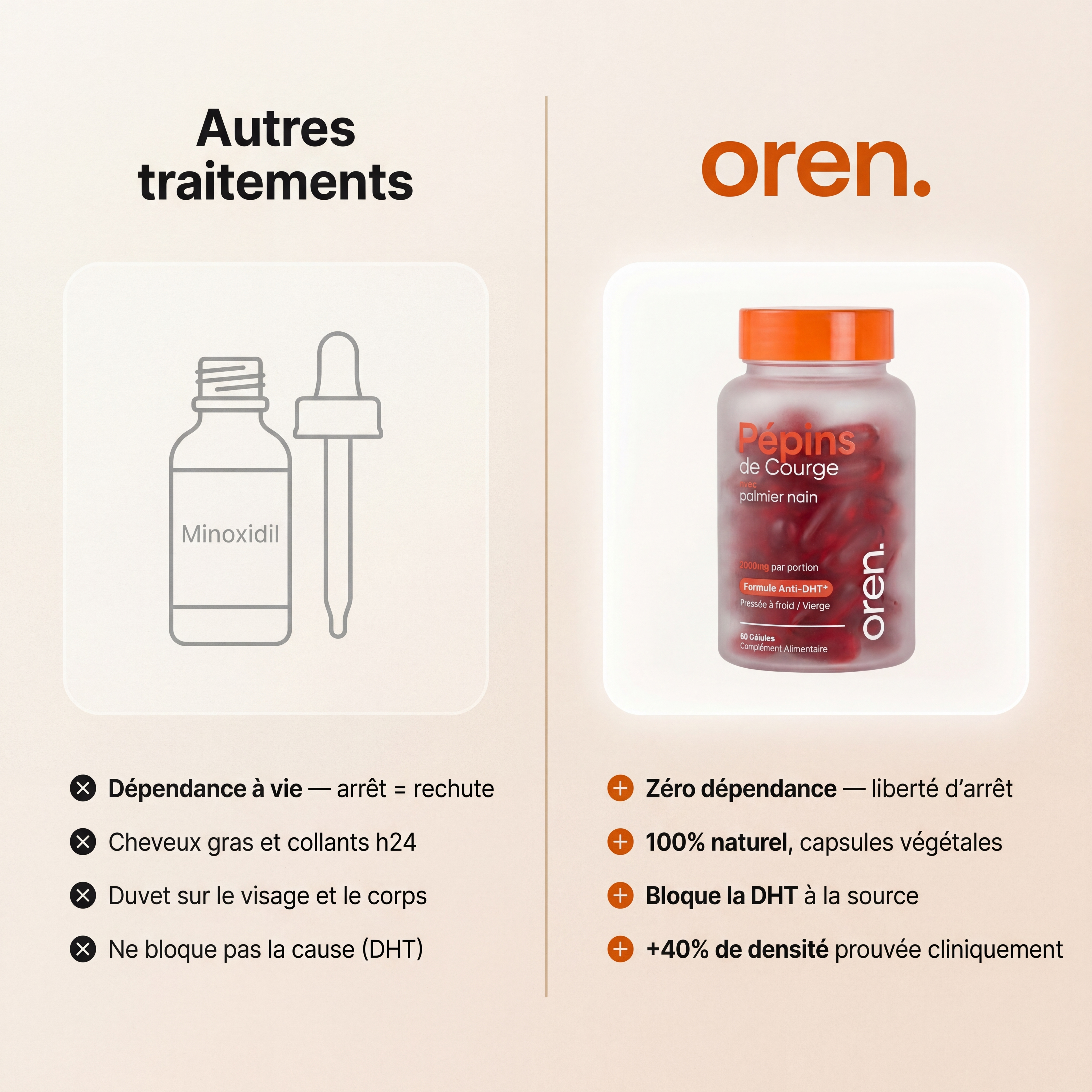 Pépins de Courge Softgels — Anti-DHT Naturel